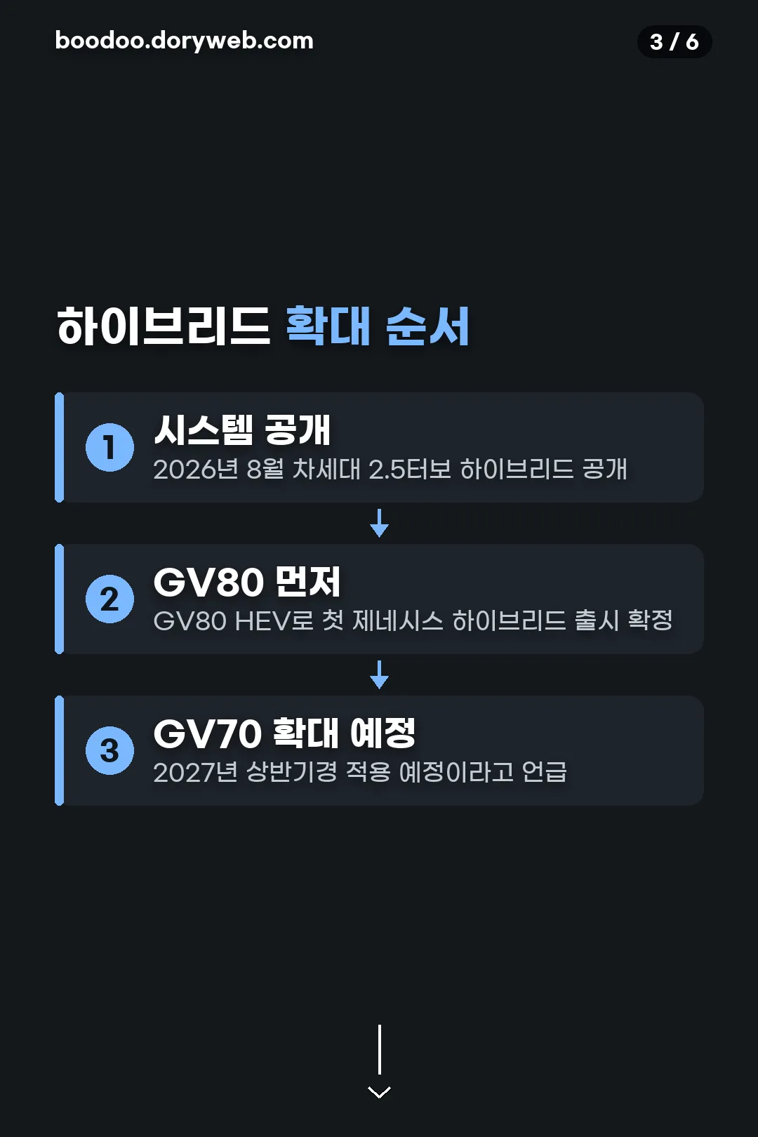 하이브리드 확대 로드맵