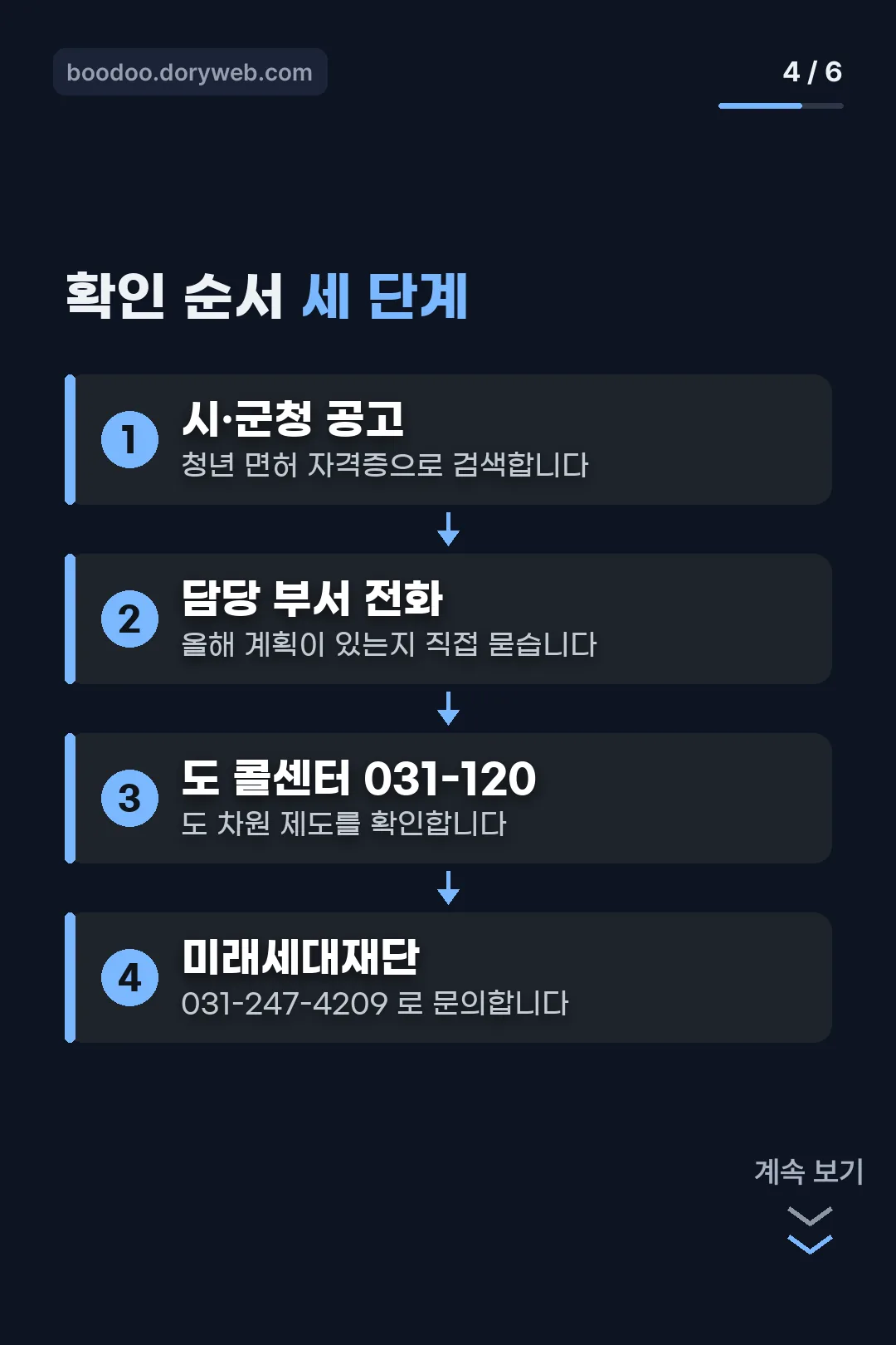 확인 순서 세 단계