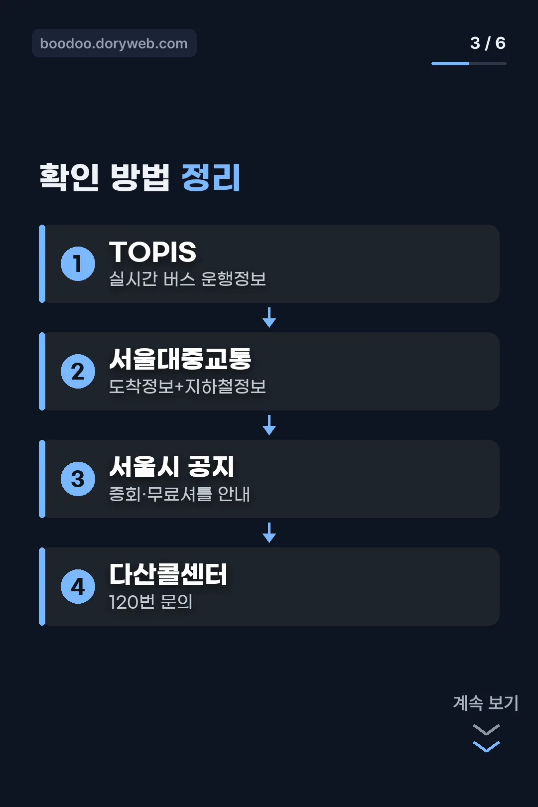 확인 방법 정리