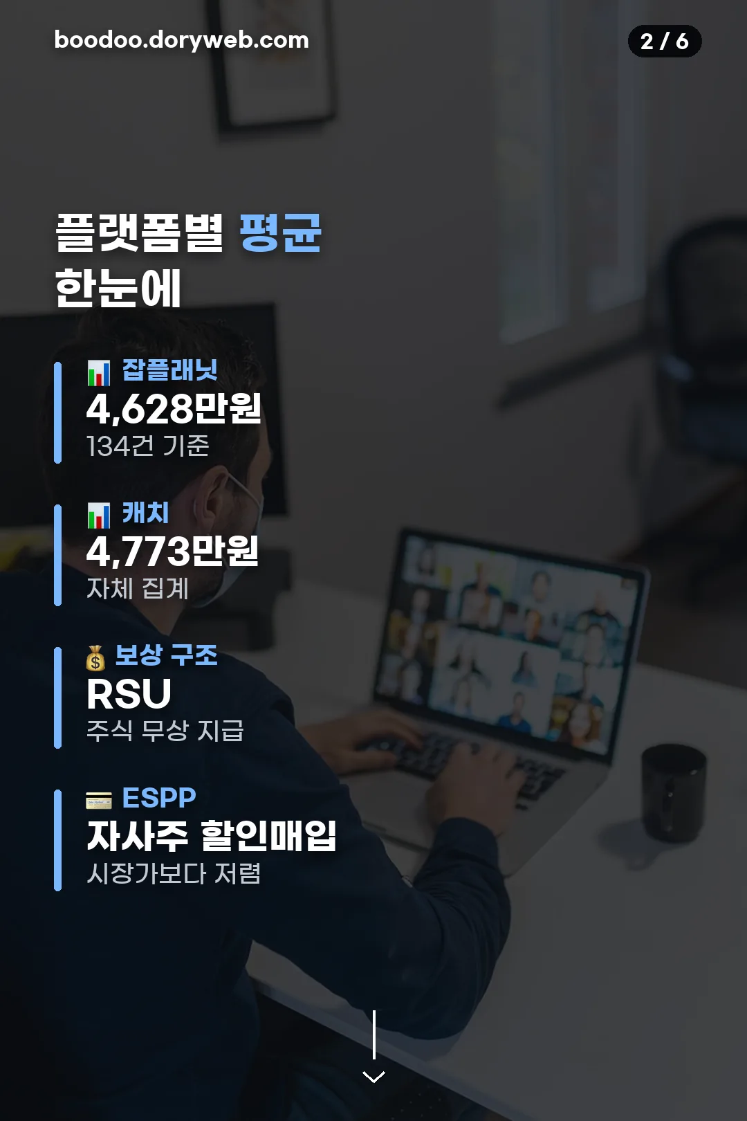플랫폼별 평균 한눈에