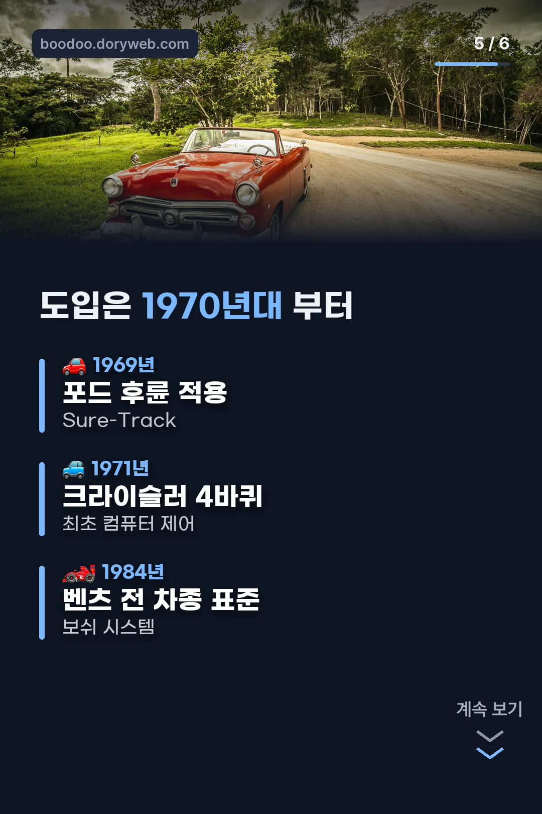 ABS 도입 연표