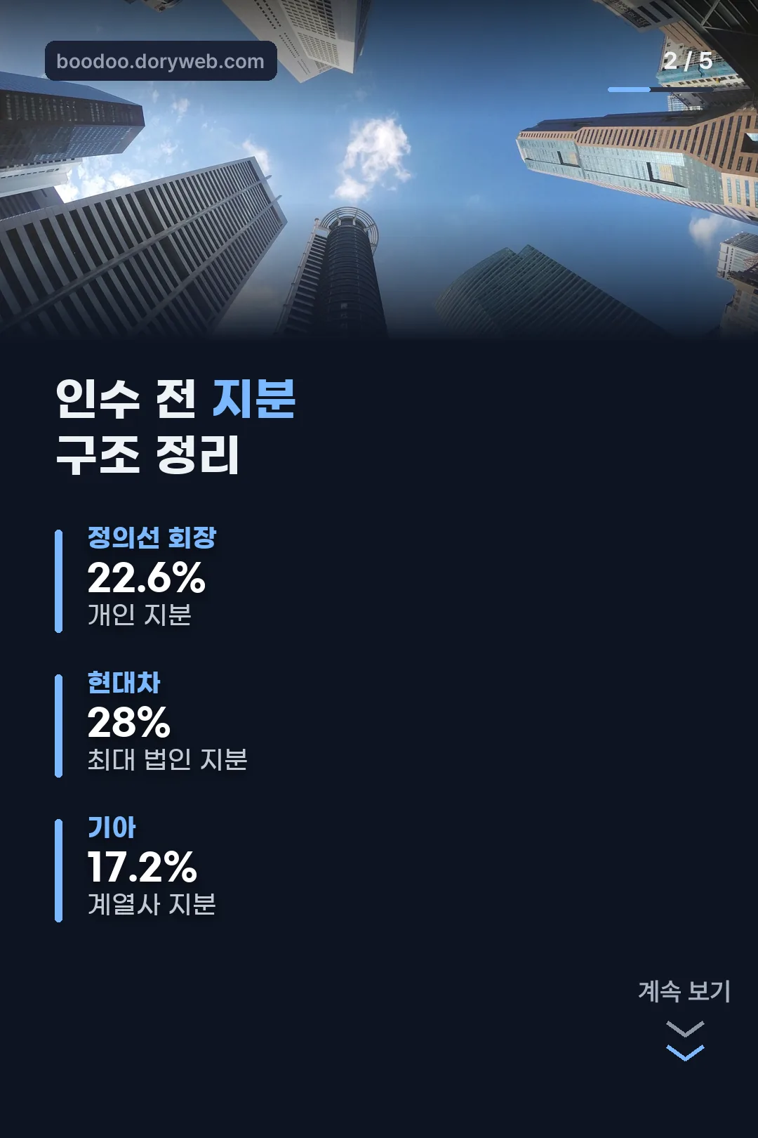 인수 전 지분 구조